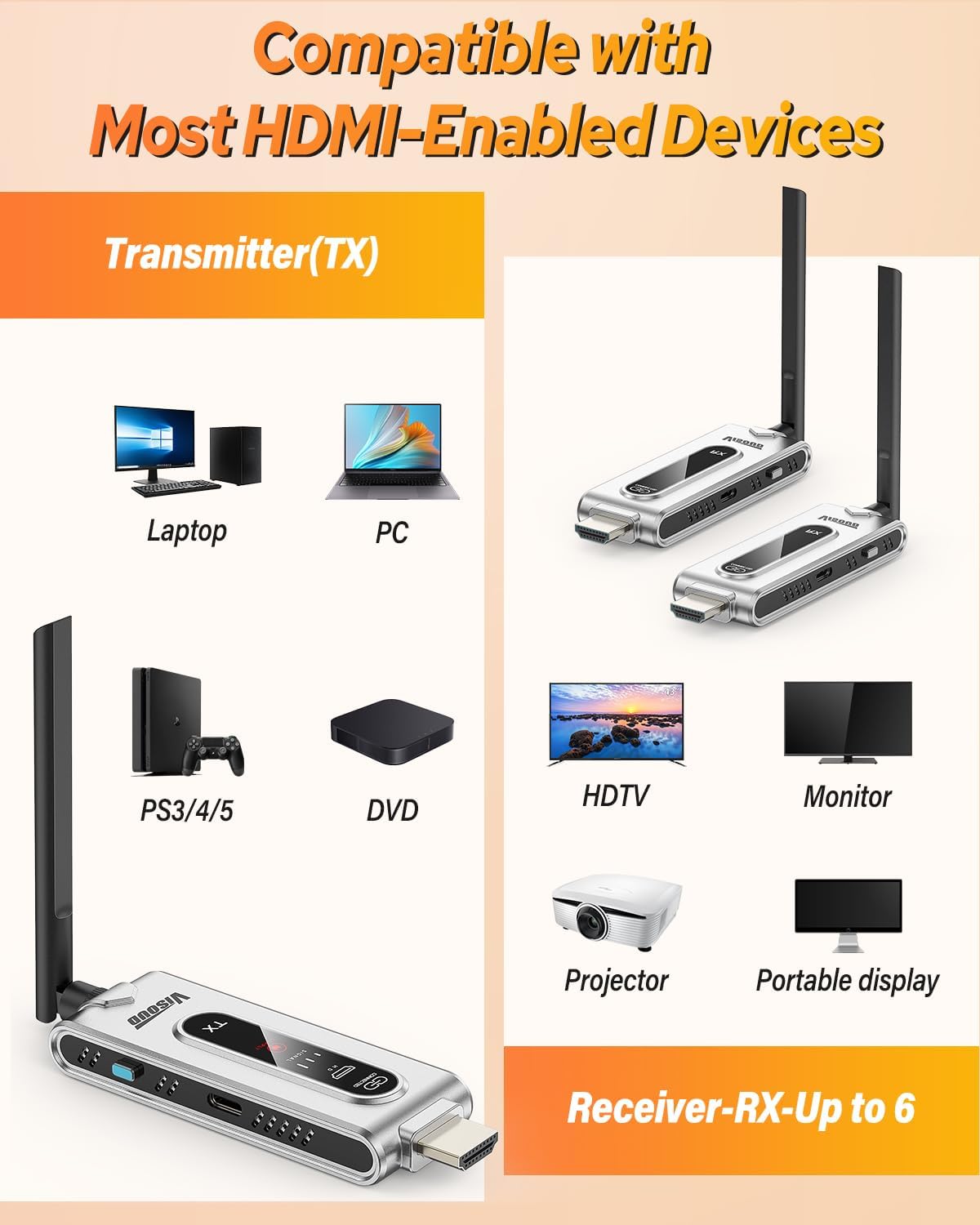 Wireless HDMI Transmitter and  - огляд і ціна Vtx Video Transmitter
