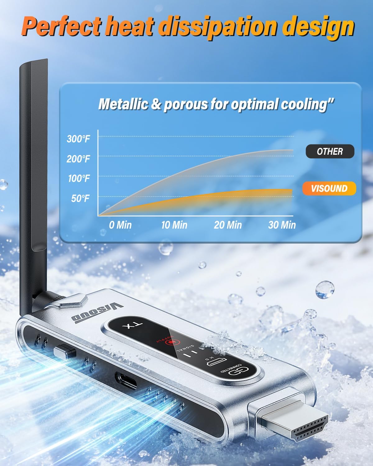 Wireless HDMI Transmitter and  - огляд і ціна Vtx Video Transmitter
