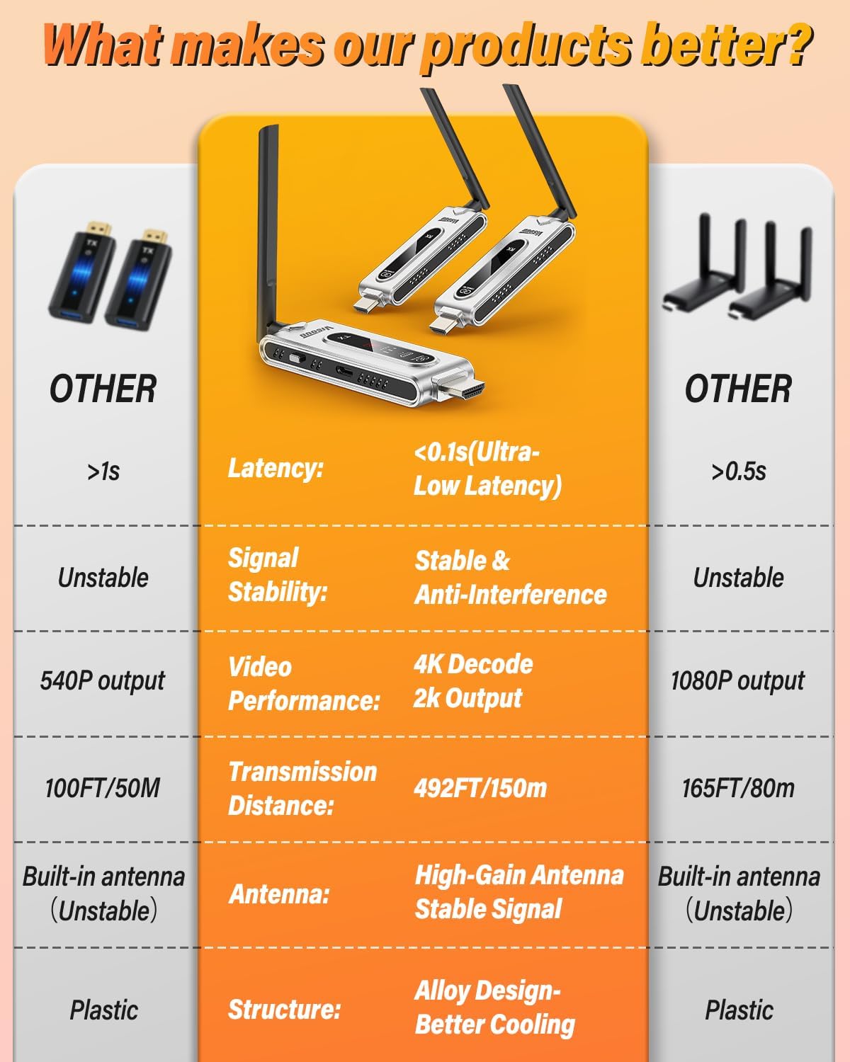 Wireless HDMI Transmitter and  - огляд і ціна Vtx Video Transmitter
